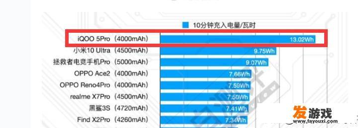 IntelXeonW3690和IntelXeonE3-1230v3那个玩游戏好？