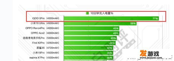 IntelXeonW3690和IntelXeonE3-1230v3那个玩游戏好？