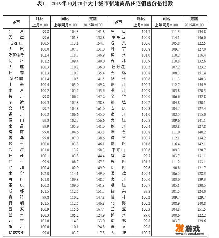 如果拥有打游戏必定一胜一负的超能力,你该如何产生利益最大化？