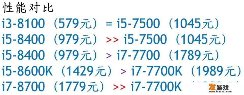 预算6500到6800左右想配一台吃鸡电脑，能推荐一下配置吗？