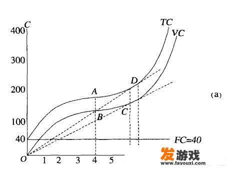 为什么MC（边际成本）曲线与AVC（平均变动成本）曲线、AC（平均成本）曲线的最低点相交？