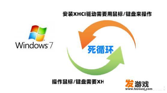 联想台式机win10改win7后，鼠标键盘失灵了，该怎么办呢？