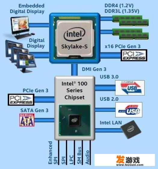 联想台式机win10改win7后，鼠标键盘失灵了，该怎么办呢？