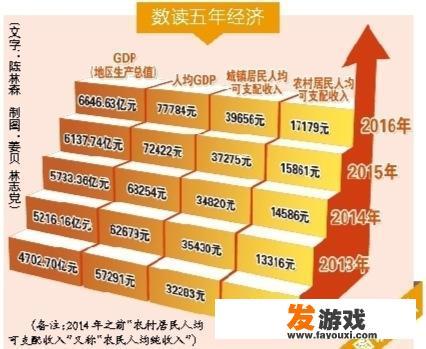 为什么泉州的GDP能长期占据福建省第一？