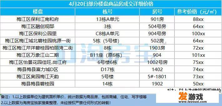 梅州房价现在如何？想买房现在合适吗？