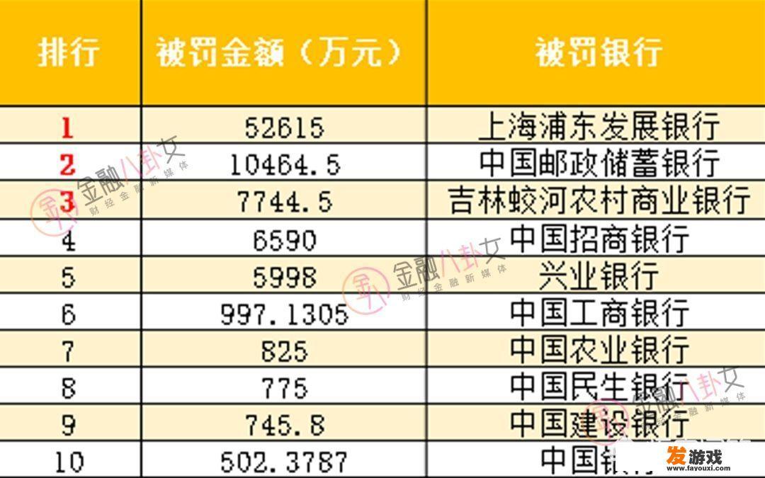 支付宝因“违反支付业务规定”被中国人民银行上海分行处罚412万元，你如何看待的？