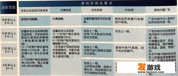 人民网公布游戏适龄提示草案，要求游戏产品根据年龄分级，你觉得这个有意义吗？