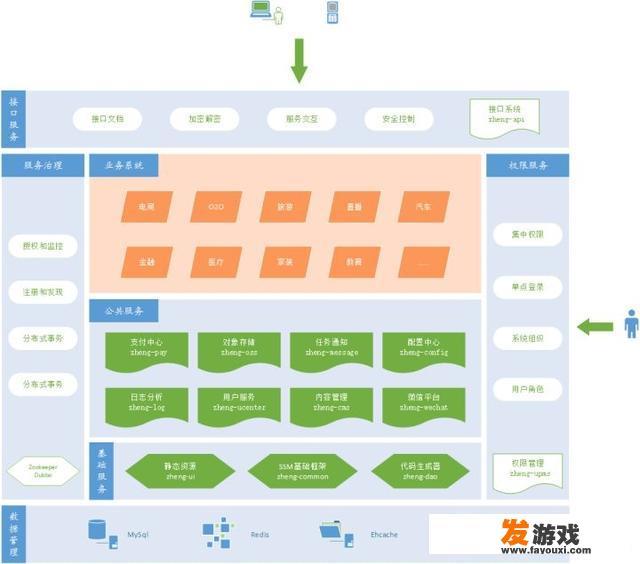 b服初始号怎么登b站？