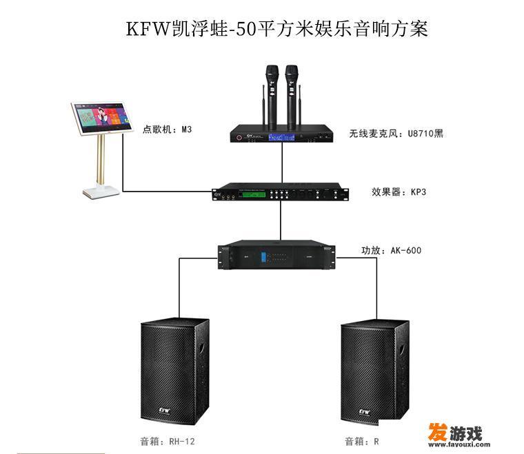 跪求一台影音娱乐机的电脑配置单？