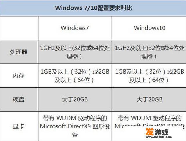 大家台式电脑都用什么系统？