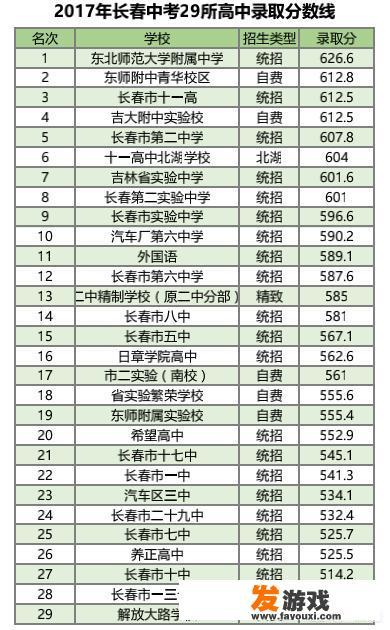 长春吉大四院可以检查艾滋病吗？