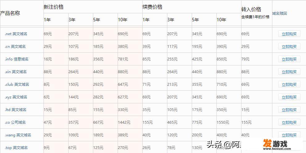 怎样建一个网站？普通网站的建设费用和维护费用是多少？