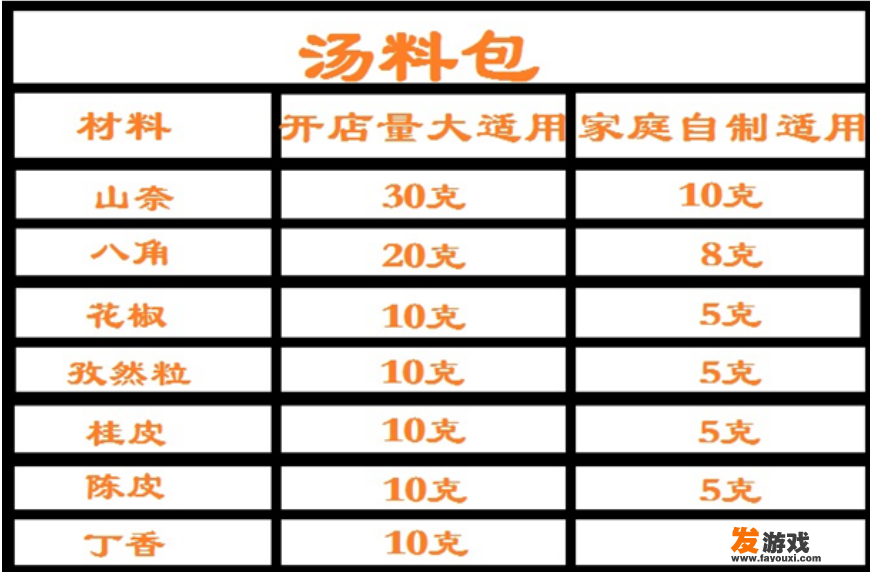 宜宾钵钵鸡做法？