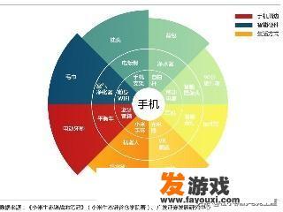 小米游戏中心超级会员首日新增超20万，手游渠道拼运营的时代要来了吗？