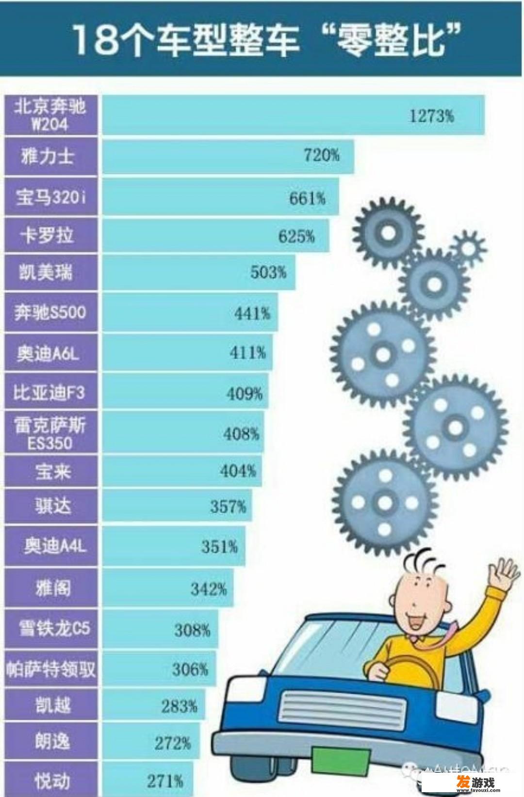 汽车GPS定位器怎么安装,一般装在车的什么位置,还有两个天线放哪里？难装啊？