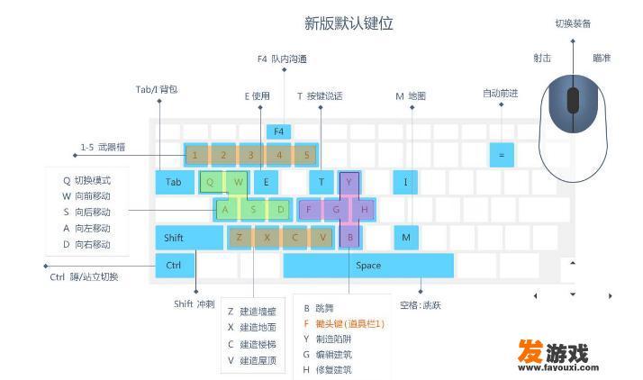 学打字，十个手指，那个手指各管哪几个键？