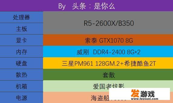 8000元装机配置推荐？