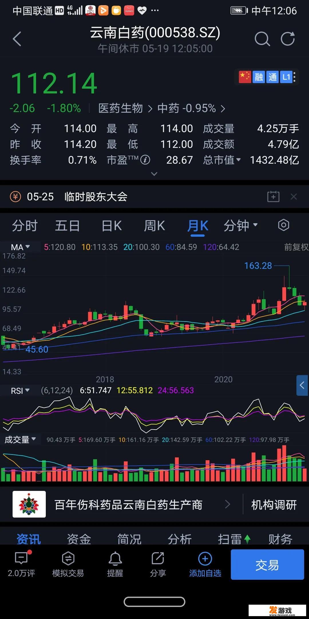 云南白药上市至今翻了350倍，你还认为炒股不赚钱吗？