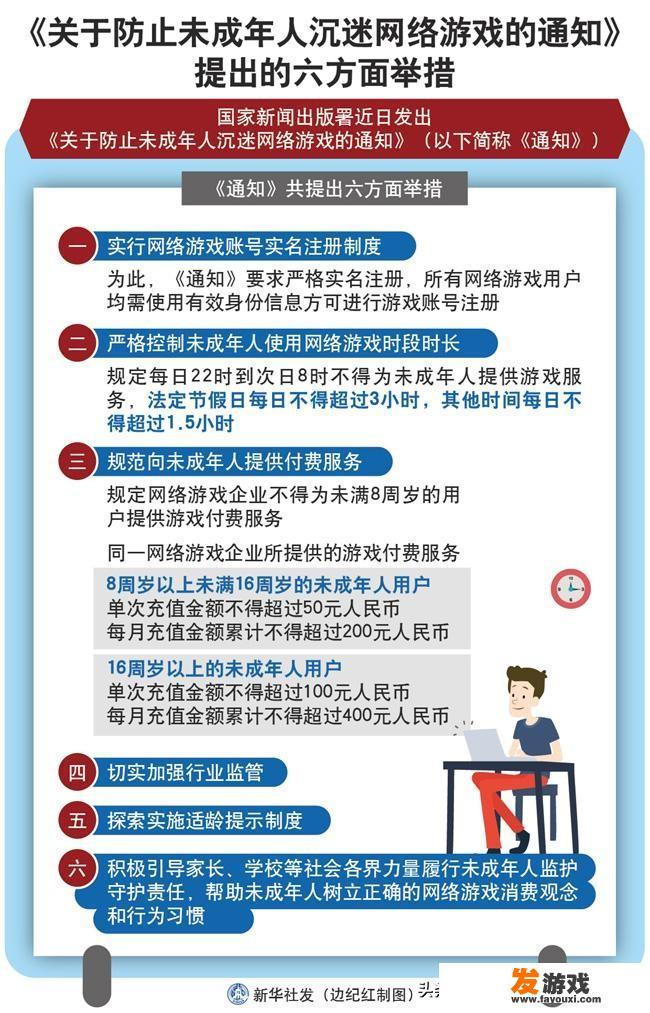 国家新闻出版署近日印发《关于防止未成年人沉迷网络游戏的通知》，限时限费，你怎么看？