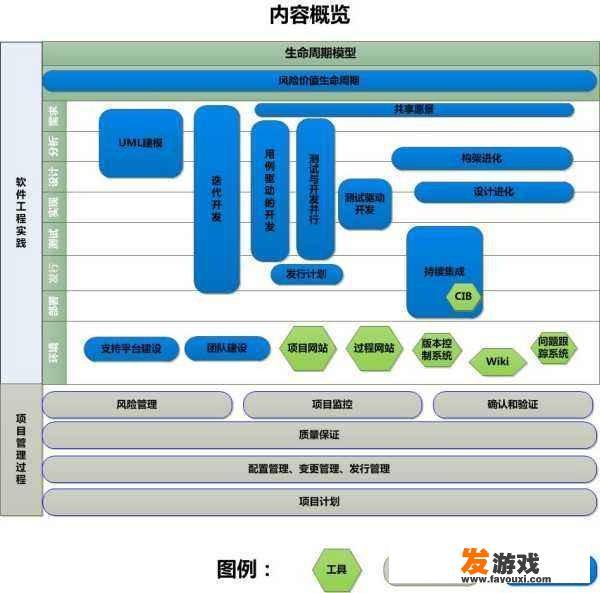 手游平台搭建与运营流程？