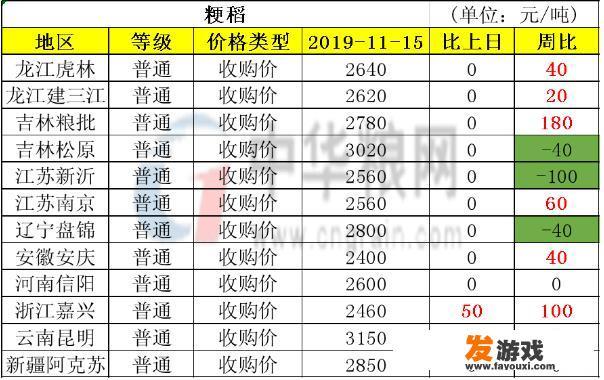 在iPad上233乐园怎样玩游戏？