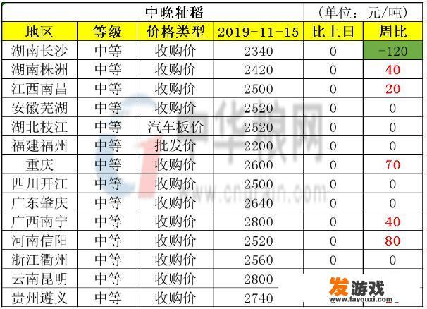 在iPad上233乐园怎样玩游戏？