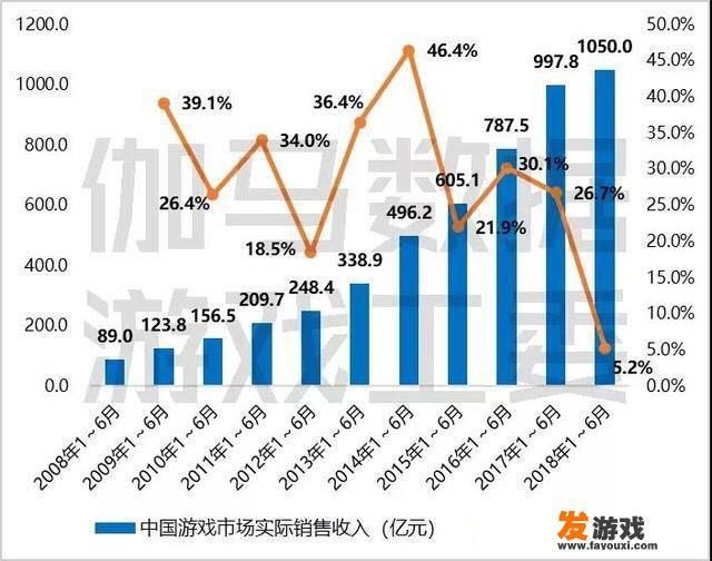 动漫游戏行业的发展前景怎样？