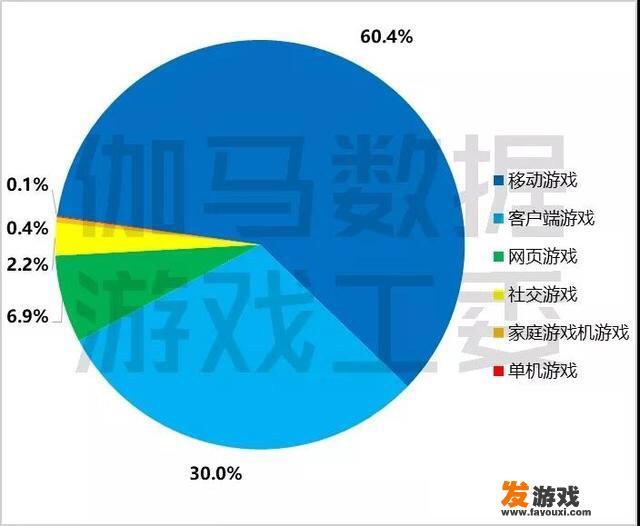 动漫游戏行业的发展前景怎样？