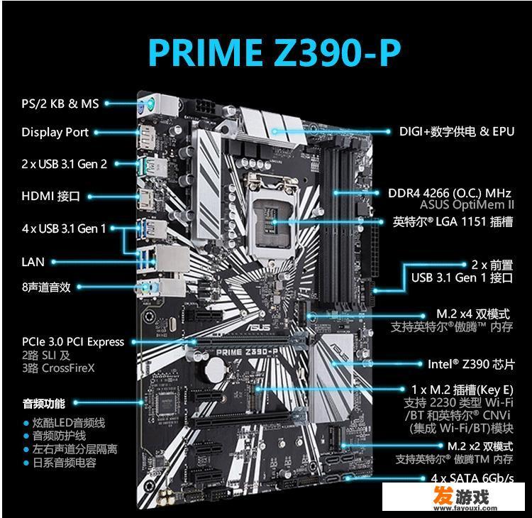 8000左右的预算，平常用PS、AI、PR、AE、C4D这类的软件，怎么配置电脑？