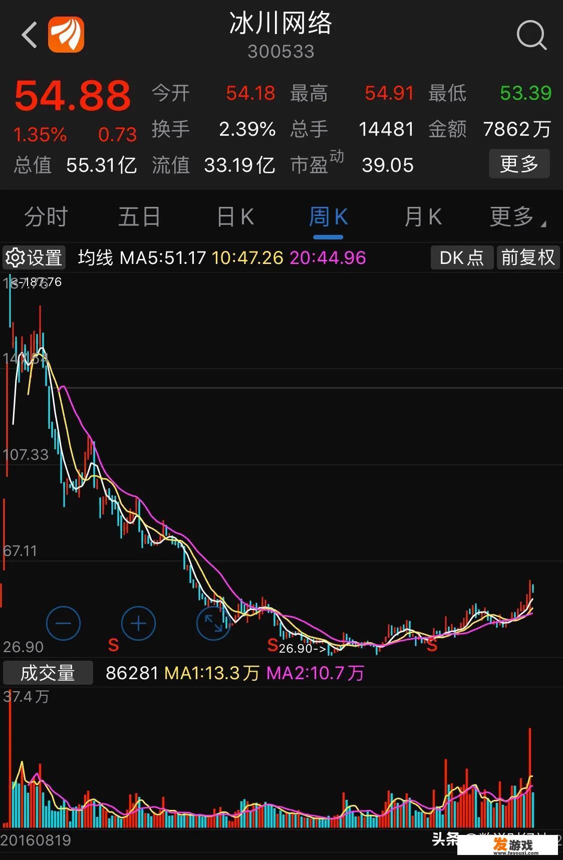 如何把握即将全面到来的5g时代？风口在哪？三克油？