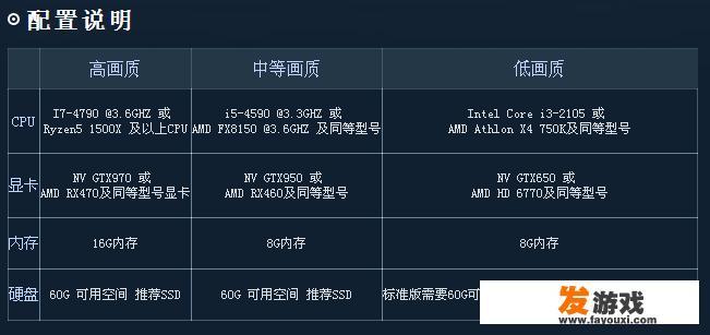 3500电脑配置推荐？