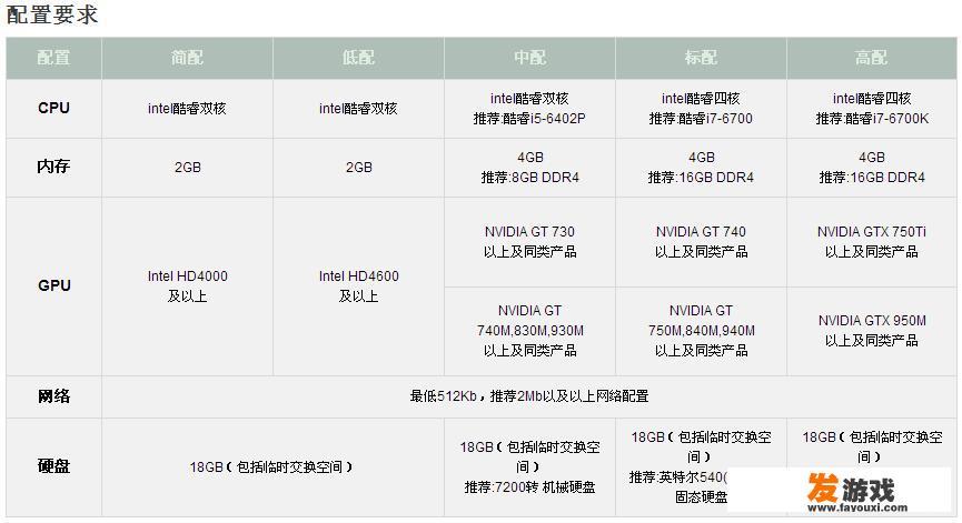 3500电脑配置推荐？