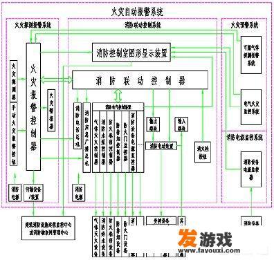 消防车的部分功能？