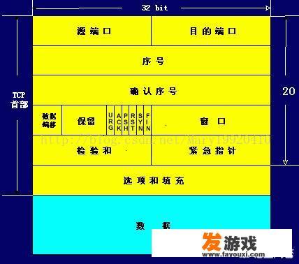 为什么情侣空间里显示不了双方的头像啊？