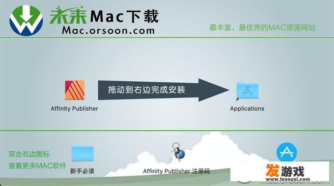 Mac桌面排版神器Affinity Publisher 1.8.2正式版，你分享下吗？