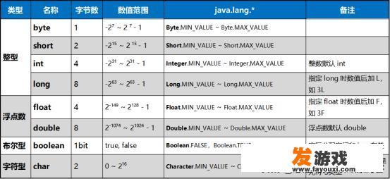 高中生，接触java，有没有大神给建议？