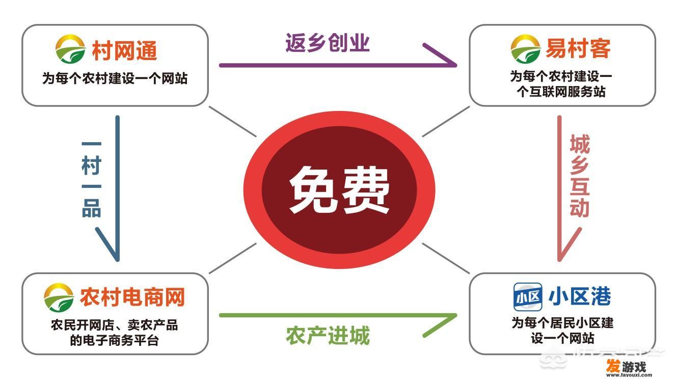 电商法全文？