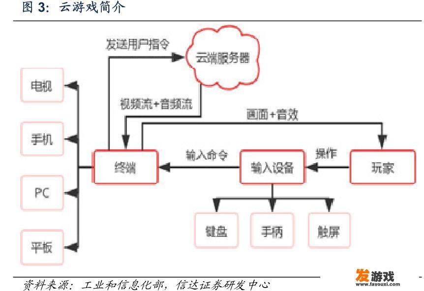 2.3原神原石快速获取？