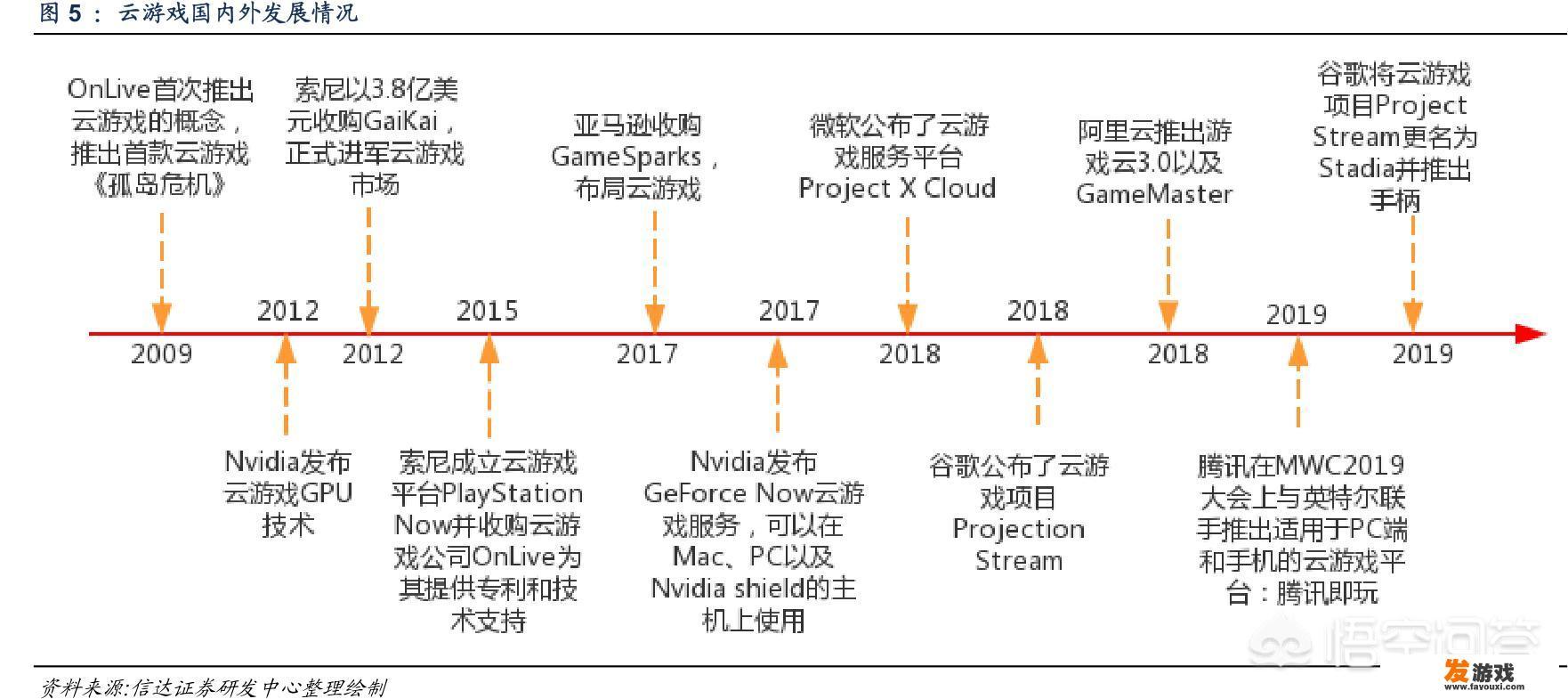 2.3原神原石快速获取？