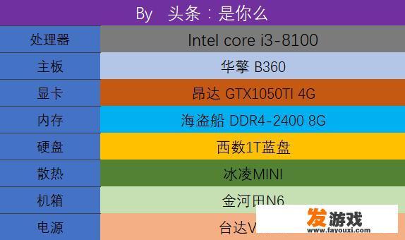 3500元不带显示器，怎么装一部实用可以玩游戏的主机？