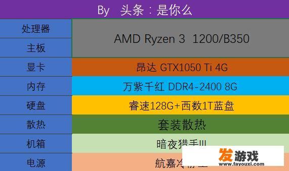 3500元不带显示器，怎么装一部实用可以玩游戏的主机？