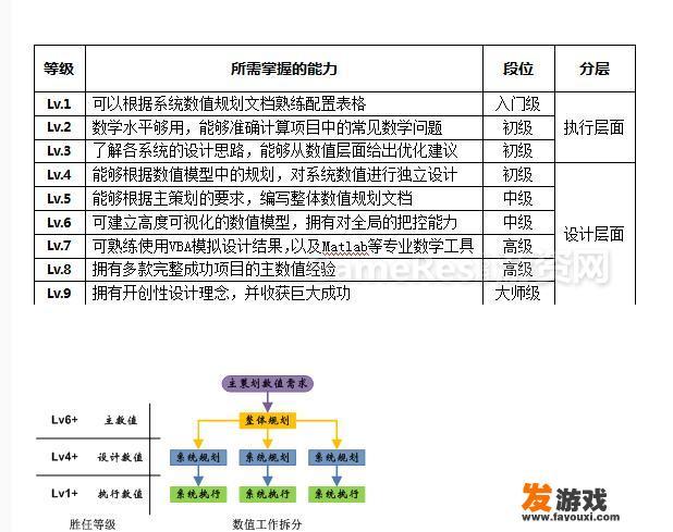 原初之心游戏攻略？