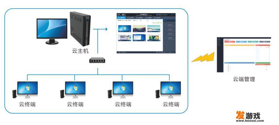 start云游戏tv版怎么连手柄？