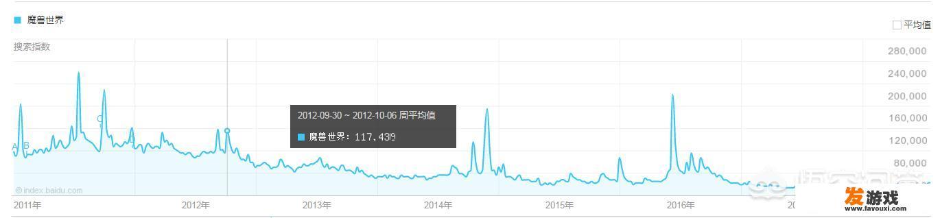 《魔兽世界：熊猫人之谜》作为一个武侠网游单独推出的话会不会火？