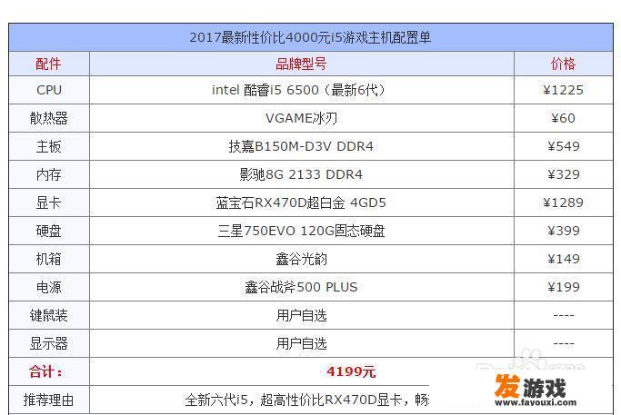 5000元预算游戏台式电脑？
