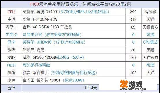 1000块钱真的能装一台带得起DNF的笔记本电脑吗？