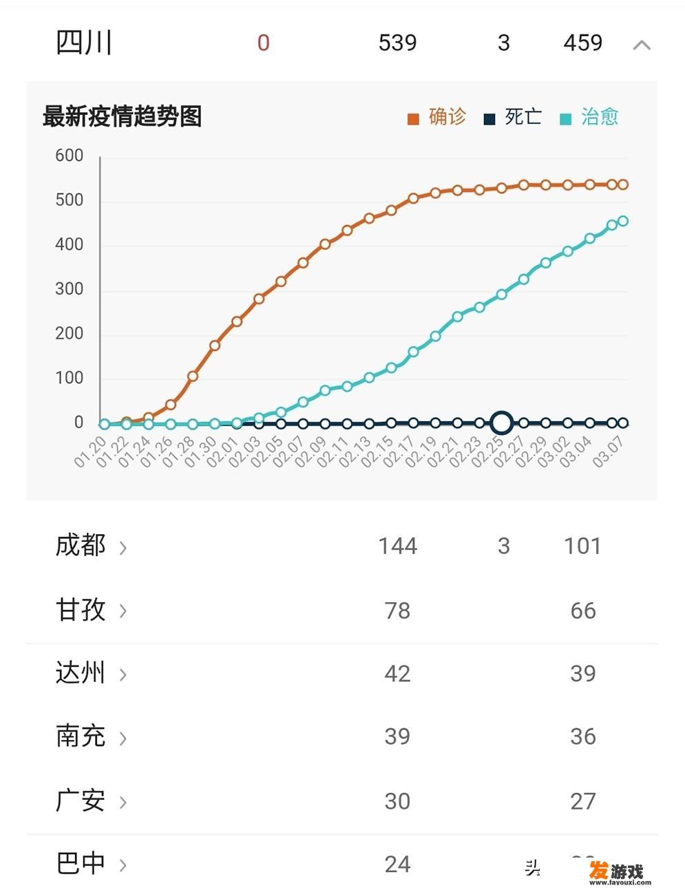 四川省中小学3月9日开始统一上网络直播课，是否意味着马上要开学了，做衔接准备吗？