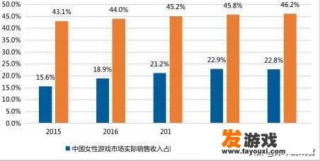 什么是男女机车游戏？