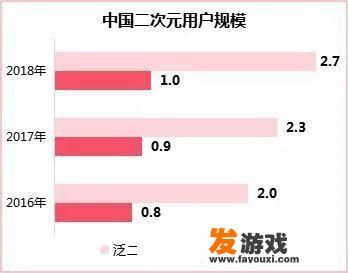 女生禁止玩的十款游戏手游？