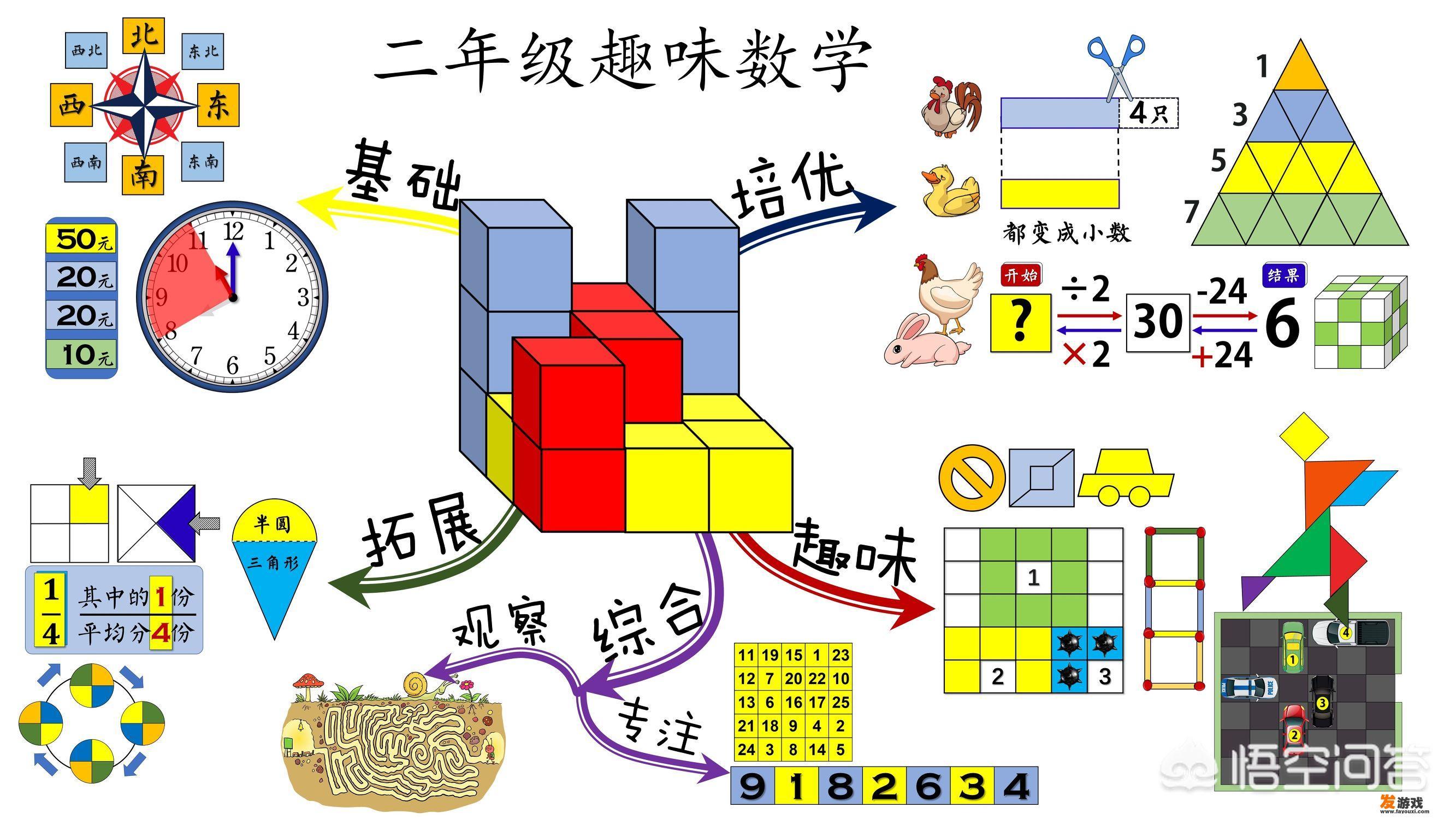 让学生背乘法口诀的游戏？